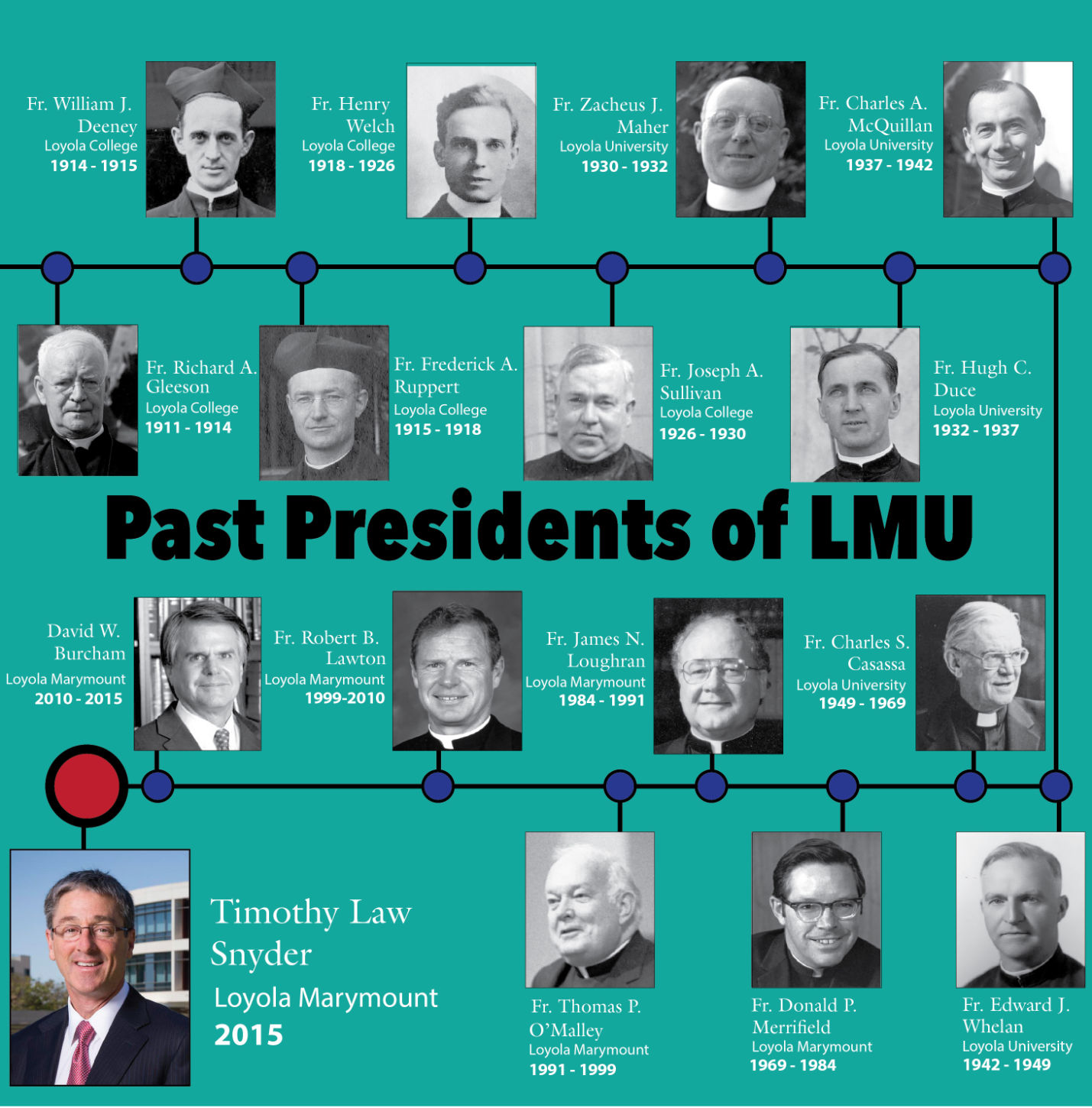 Past Presidents of LMU